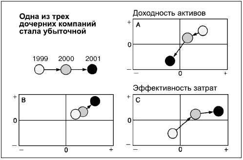 Иллюстрация к книге — Говори на языке диаграмм. Пособие по визуальным коммуникациям [i_191.jpg]