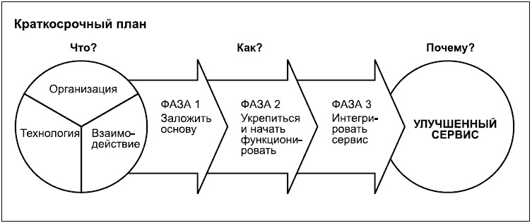 Иллюстрация к книге — Говори на языке диаграмм. Пособие по визуальным коммуникациям [i_193.jpg]