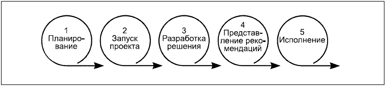 Иллюстрация к книге — Говори на языке диаграмм. Пособие по визуальным коммуникациям [i_197.jpg]