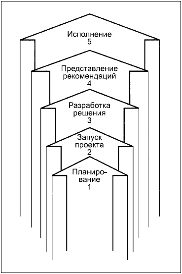 Иллюстрация к книге — Говори на языке диаграмм. Пособие по визуальным коммуникациям [i_201.jpg]