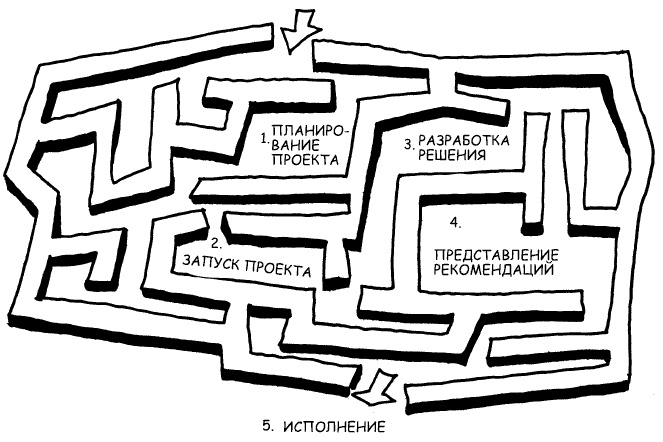Иллюстрация к книге — Говори на языке диаграмм. Пособие по визуальным коммуникациям [i_203.jpg]
