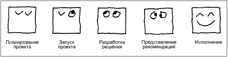 Иллюстрация к книге — Говори на языке диаграмм. Пособие по визуальным коммуникациям [i_204.jpg]