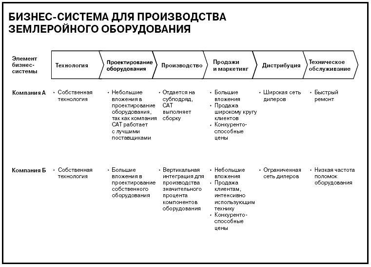 Иллюстрация к книге — Говори на языке диаграмм. Пособие по визуальным коммуникациям [i_561.jpg]