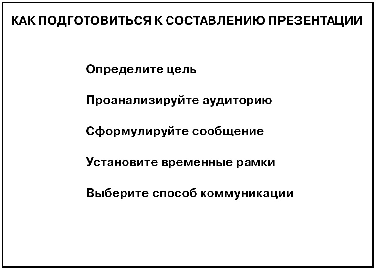 Иллюстрация к книге — Говори на языке диаграмм. Пособие по визуальным коммуникациям [i_565.jpg]