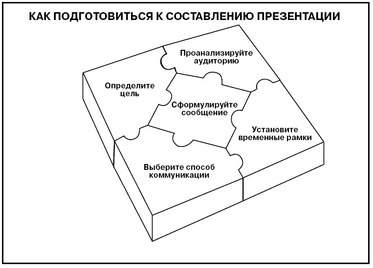 Иллюстрация к книге — Говори на языке диаграмм. Пособие по визуальным коммуникациям [i_566.jpg]