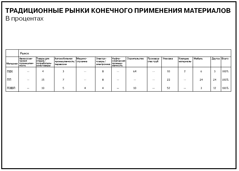 Иллюстрация к книге — Говори на языке диаграмм. Пособие по визуальным коммуникациям [i_567.jpg]