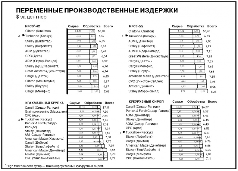 Иллюстрация к книге — Говори на языке диаграмм. Пособие по визуальным коммуникациям [i_569.jpg]