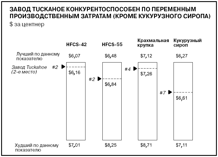 Иллюстрация к книге — Говори на языке диаграмм. Пособие по визуальным коммуникациям [i_570.jpg]