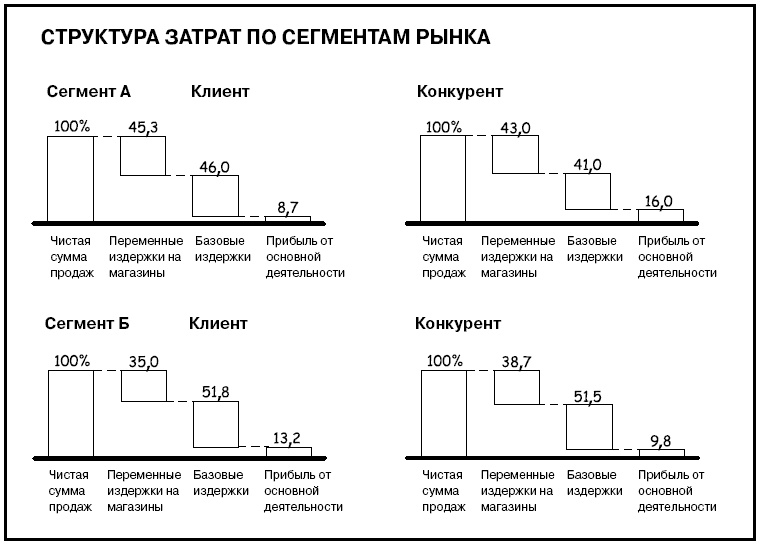 Иллюстрация к книге — Говори на языке диаграмм. Пособие по визуальным коммуникациям [i_572.jpg]