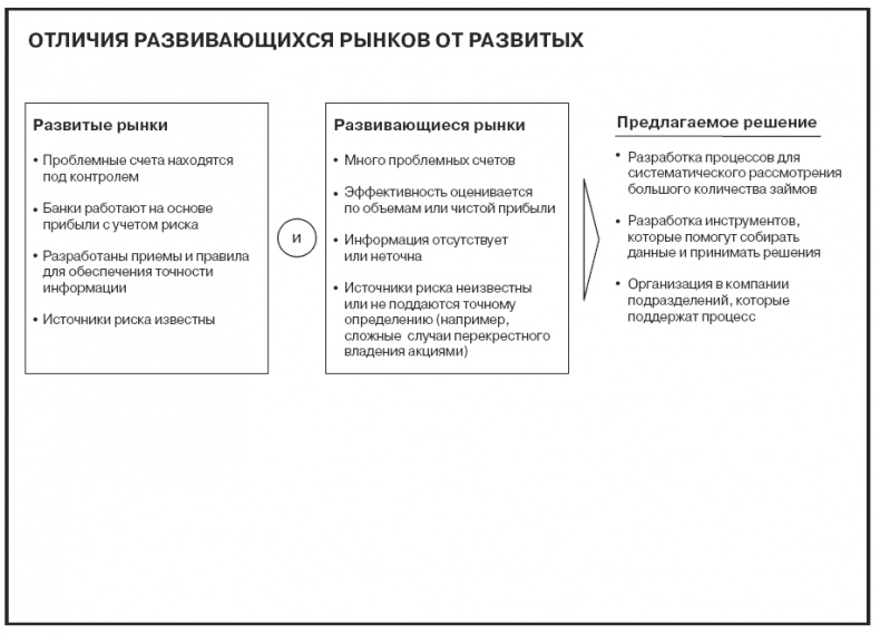 Иллюстрация к книге — Говори на языке диаграмм. Пособие по визуальным коммуникациям [i_576.jpg]