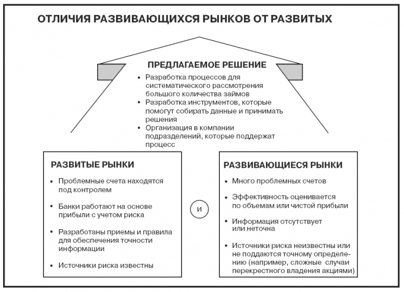 Иллюстрация к книге — Говори на языке диаграмм. Пособие по визуальным коммуникациям [i_577.jpg]