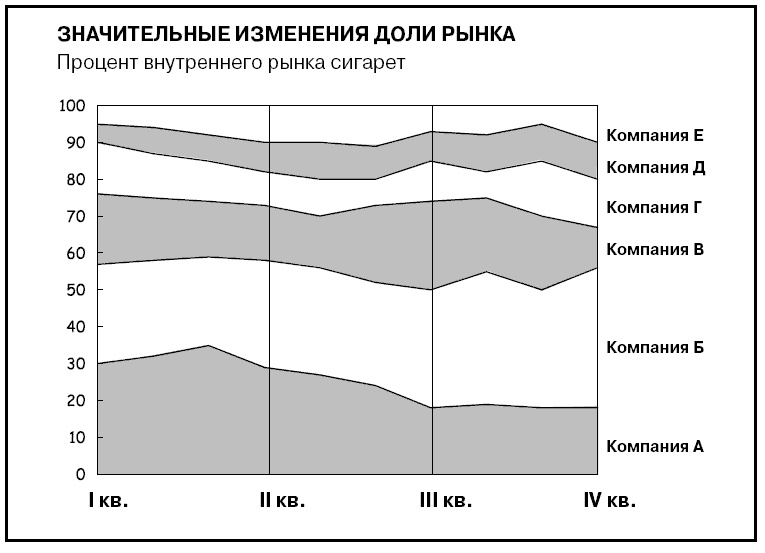 Иллюстрация к книге — Говори на языке диаграмм. Пособие по визуальным коммуникациям [i_578.jpg]