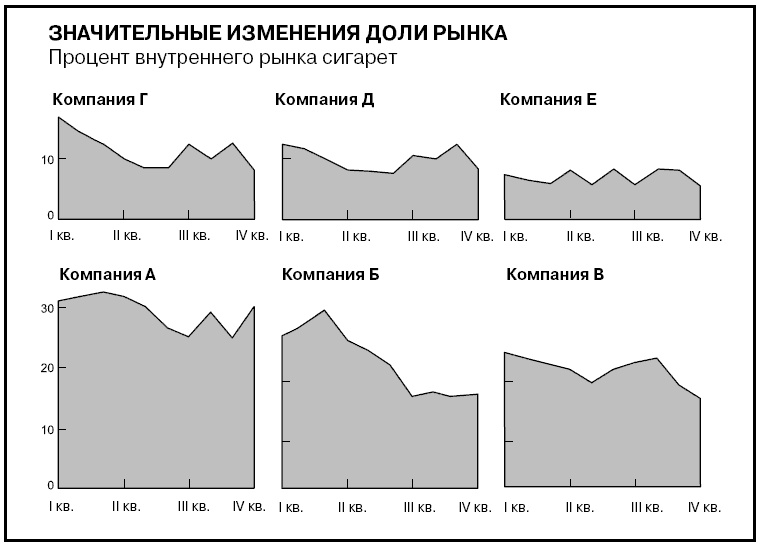 Иллюстрация к книге — Говори на языке диаграмм. Пособие по визуальным коммуникациям [i_580.jpg]