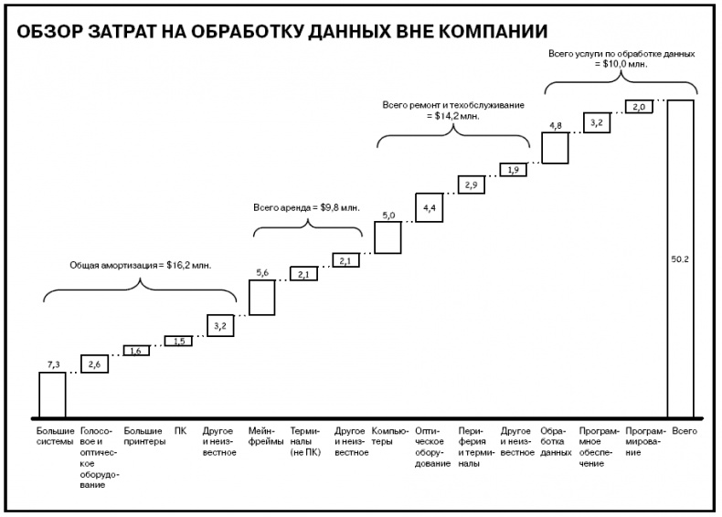 Иллюстрация к книге — Говори на языке диаграмм. Пособие по визуальным коммуникациям [i_583.jpg]