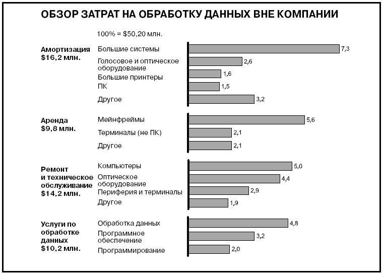 Иллюстрация к книге — Говори на языке диаграмм. Пособие по визуальным коммуникациям [i_584.jpg]