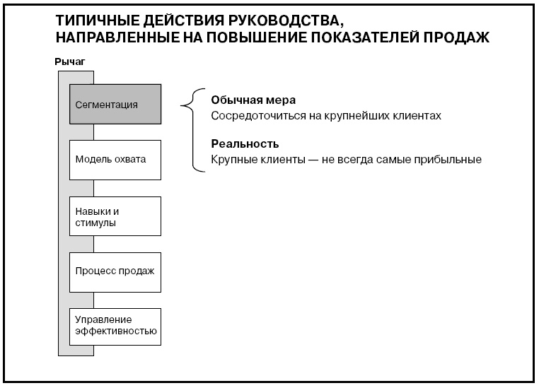 Иллюстрация к книге — Говори на языке диаграмм. Пособие по визуальным коммуникациям [i_586.jpg]
