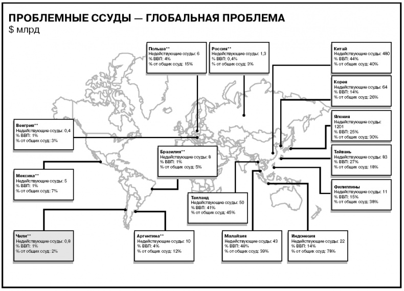 Иллюстрация к книге — Говори на языке диаграмм. Пособие по визуальным коммуникациям [i_589.jpg]