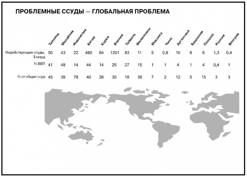 Иллюстрация к книге — Говори на языке диаграмм. Пособие по визуальным коммуникациям [i_590.jpg]