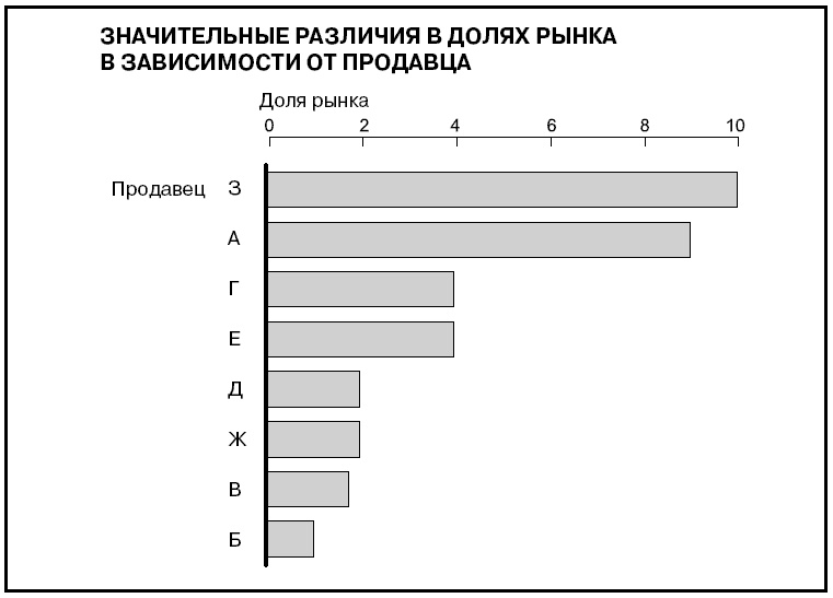 Иллюстрация к книге — Говори на языке диаграмм. Пособие по визуальным коммуникациям [i_592.jpg]