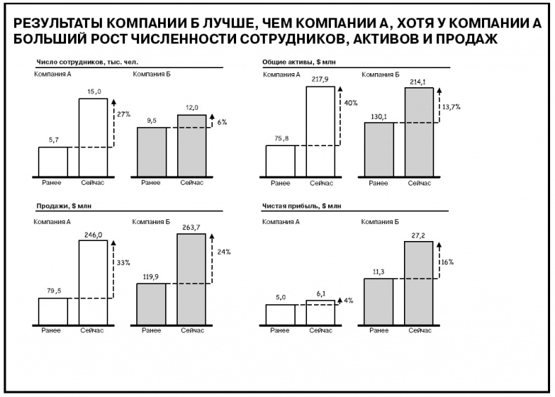 Иллюстрация к книге — Говори на языке диаграмм. Пособие по визуальным коммуникациям [i_593.jpg]