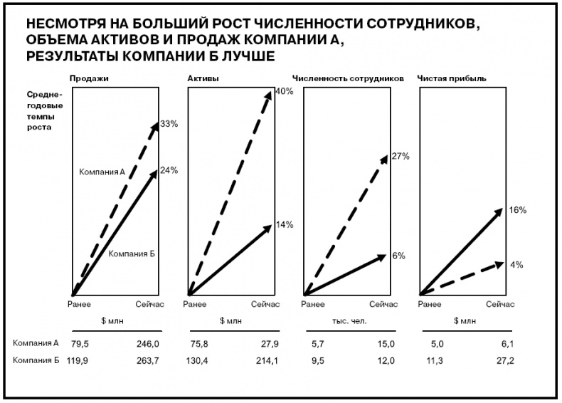 Иллюстрация к книге — Говори на языке диаграмм. Пособие по визуальным коммуникациям [i_594.jpg]