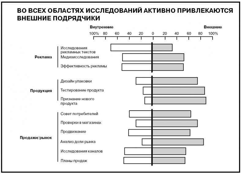 Иллюстрация к книге — Говори на языке диаграмм. Пособие по визуальным коммуникациям [i_596.jpg]