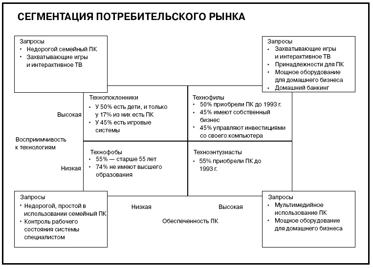 Иллюстрация к книге — Говори на языке диаграмм. Пособие по визуальным коммуникациям [i_597.jpg]