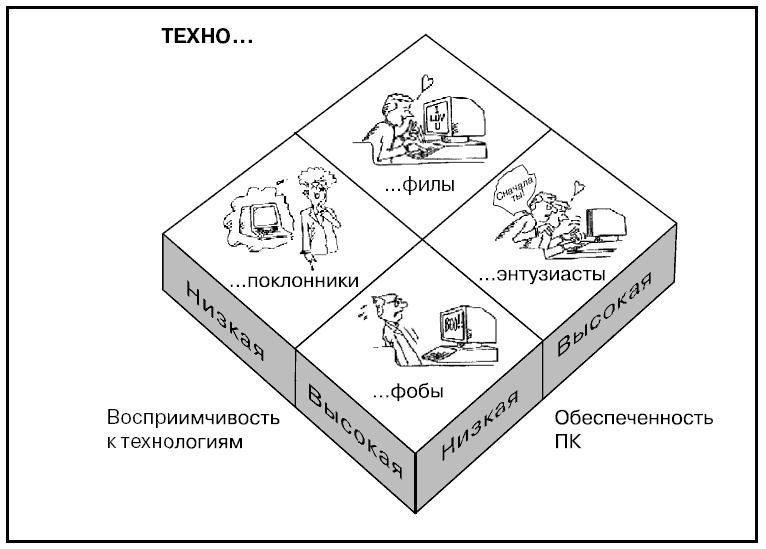Иллюстрация к книге — Говори на языке диаграмм. Пособие по визуальным коммуникациям [i_598.jpg]