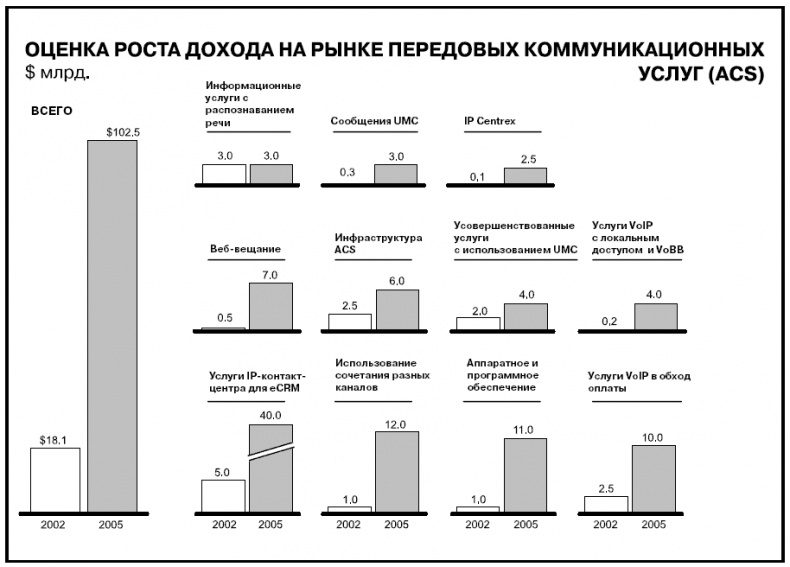 Иллюстрация к книге — Говори на языке диаграмм. Пособие по визуальным коммуникациям [i_601.jpg]