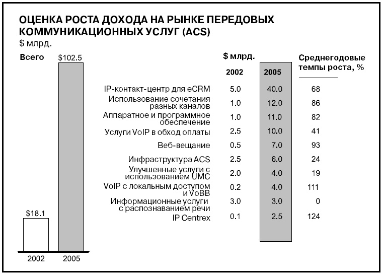 Иллюстрация к книге — Говори на языке диаграмм. Пособие по визуальным коммуникациям [i_602.jpg]