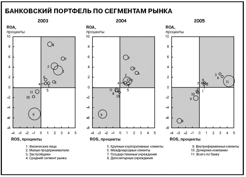 Иллюстрация к книге — Говори на языке диаграмм. Пособие по визуальным коммуникациям [i_603.jpg]