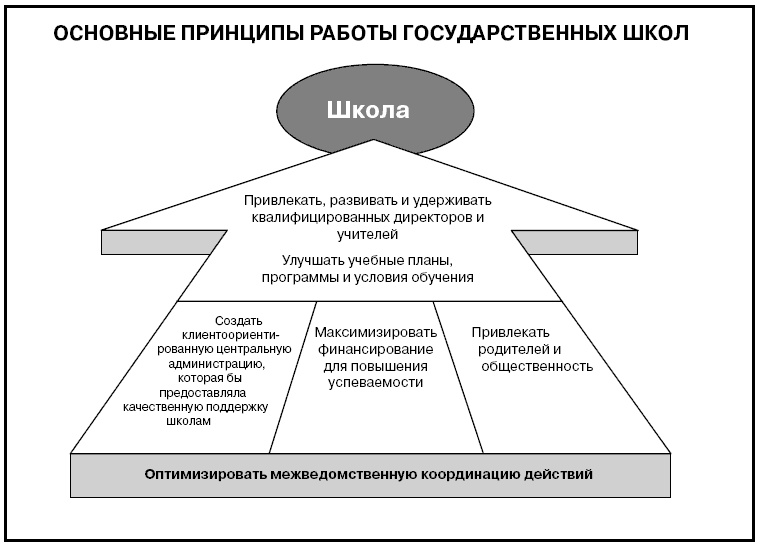 Иллюстрация к книге — Говори на языке диаграмм. Пособие по визуальным коммуникациям [i_607.jpg]
