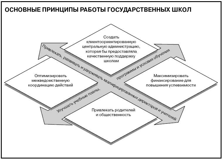 Иллюстрация к книге — Говори на языке диаграмм. Пособие по визуальным коммуникациям [i_608.jpg]