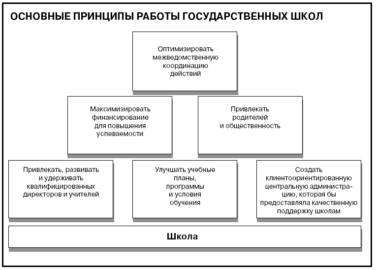 Иллюстрация к книге — Говори на языке диаграмм. Пособие по визуальным коммуникациям [i_609.jpg]