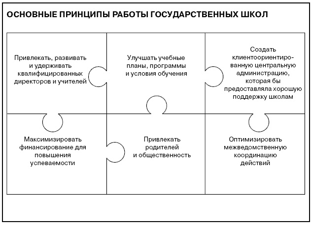 Иллюстрация к книге — Говори на языке диаграмм. Пособие по визуальным коммуникациям [i_610.jpg]