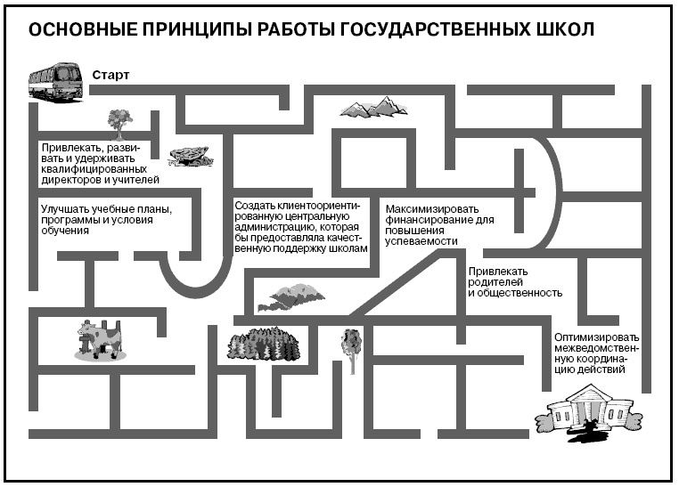 Иллюстрация к книге — Говори на языке диаграмм. Пособие по визуальным коммуникациям [i_611.jpg]