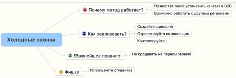 Иллюстрация к книге — Юридический маркетинг. Как привлечь клиентов юристам и адвокатам [i_012.jpg]