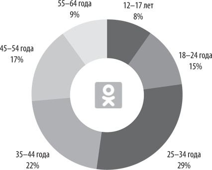 Иллюстрация к книге — Персональный бренд. Создание и продвижение [i_010.jpg]