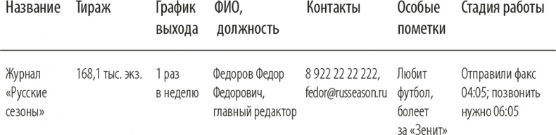 Иллюстрация к книге — Персональный бренд. Создание и продвижение [personalnyjjbrend.jpg]