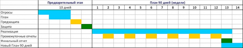 Иллюстрация к книге — 90 дней. Простая техника, которая делает маркетинг максимально эффективным [i_001.jpg]