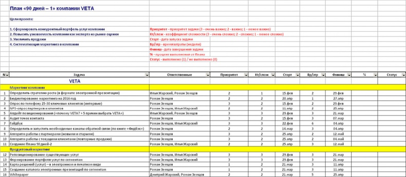 Иллюстрация к книге — 90 дней. Простая техника, которая делает маркетинг максимально эффективным [i_002.jpg]