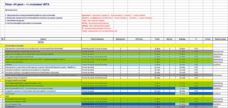 Иллюстрация к книге — 90 дней. Простая техника, которая делает маркетинг максимально эффективным [i_003.jpg]