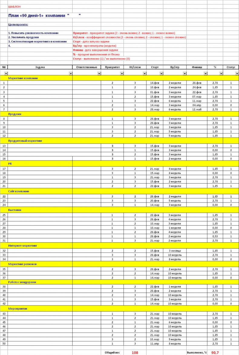 Иллюстрация к книге — 90 дней. Простая техника, которая делает маркетинг максимально эффективным [i_005.jpg]