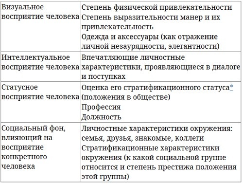 Иллюстрация к книге — Парабола замысла поиска работы мечты. Архетипы HR-менеджеров... [i_007.jpg]
