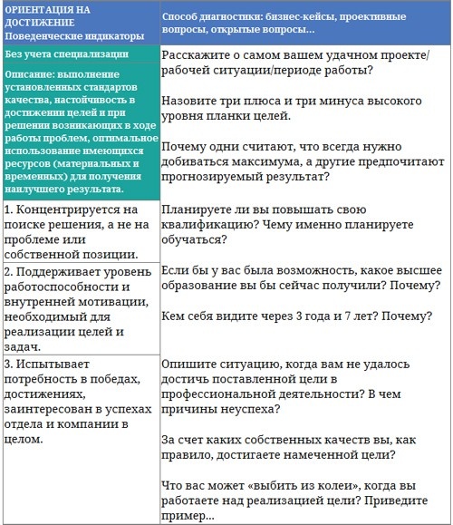 Иллюстрация к книге — Парабола замысла поиска работы мечты. Архетипы HR-менеджеров... [i_032.jpg]