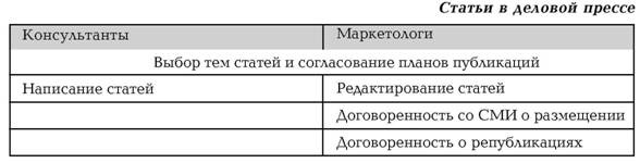 Иллюстрация к книге — Руководство по маркетингу консалтинговых услуг [i_009.jpg]