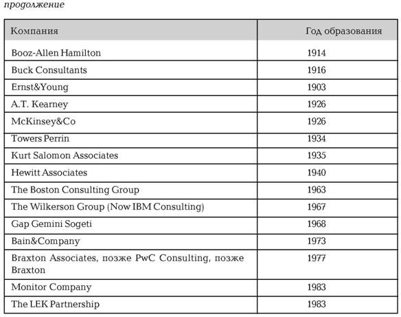 Иллюстрация к книге — Руководство по маркетингу консалтинговых услуг [i_039.jpg]