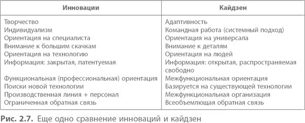 Иллюстрация к книге — Кайдзен. Ключ к успеху японских компаний [i_016.jpg]