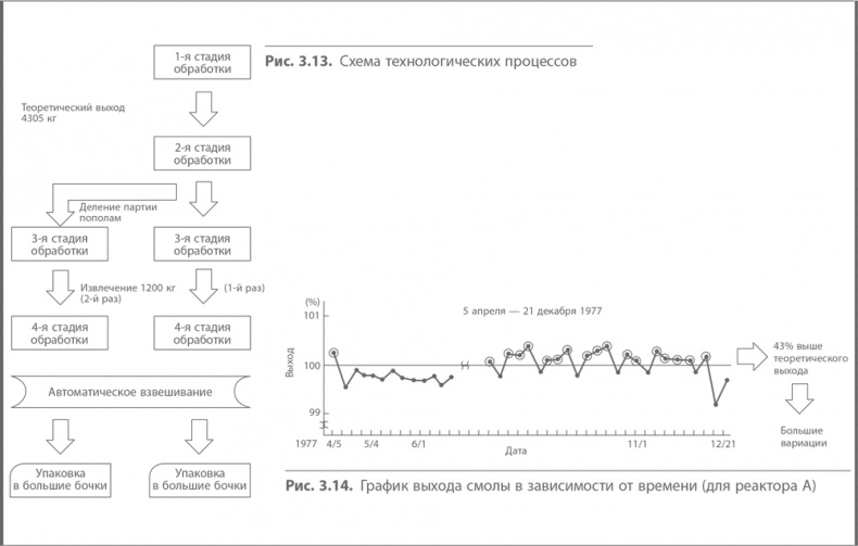 Иллюстрация к книге — Кайдзен. Ключ к успеху японских компаний [i_028.jpg]