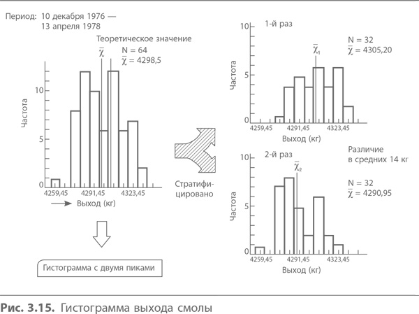 Иллюстрация к книге — Кайдзен. Ключ к успеху японских компаний [i_029.jpg]